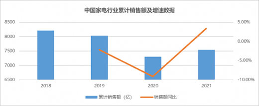 大转型时代，海尔智家、美的、格力谁能抓住转机?