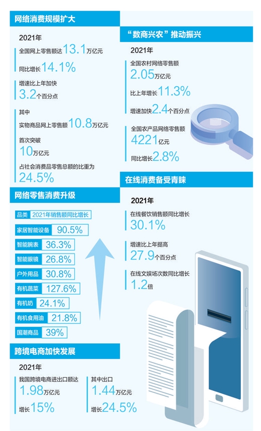 2021ȫ۶ͬ14.1%!г ͷǱ