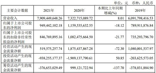 LED车灯“势”不可挡