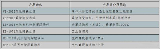 超强科研实力!晨光柔性无机陶瓷水漆到底有多硬核?