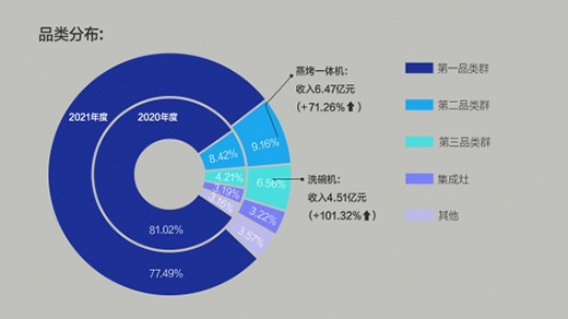 ϰ2021걨Ƹ24%Կ