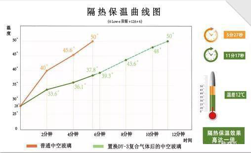 封阳台、阳光房之后还可以做这些