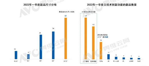 “大屏化”未必是彩电业的“灵丹妙药”
