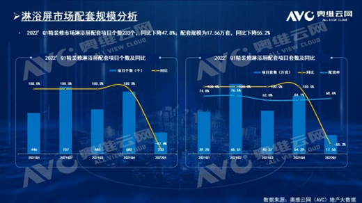 围观2022初始战役，智能舒适类卫浴正悄然崛起