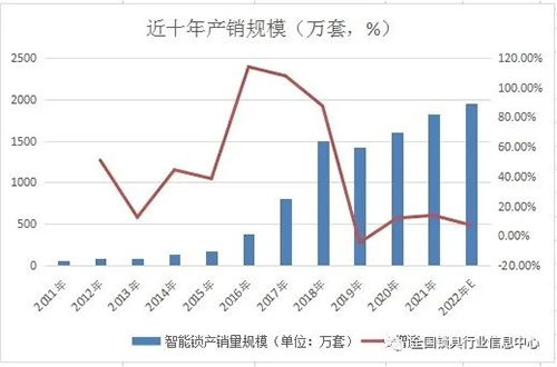 2011-2022ʮչ򱨳¯