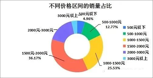 2011-2022ʮչ򱨳¯