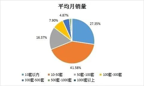 2011-2022ʮչ򱨳¯