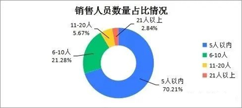 2011-2022年近十年智能门锁发展情况简报出炉
