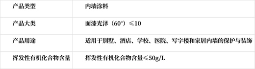 喜迎六一|晨阳稚爱儿童水漆(为爱升级版)产品简介