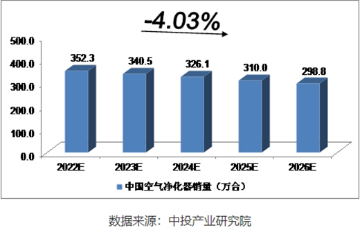 疫情之下，空气净化器成为新宠，选对净化技术避开智商税