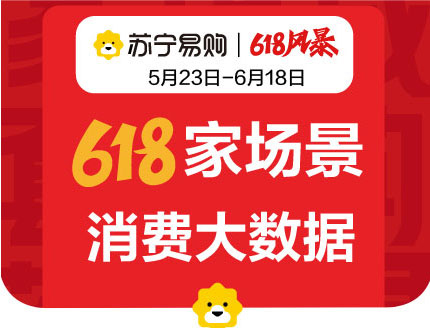 苏宁易购发布618消费大数据 门店高端家电销售同比增长182%