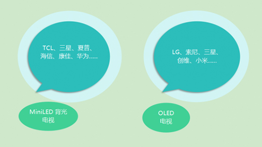 角逐高端电视，Mini LED与OLED谁执牛耳?