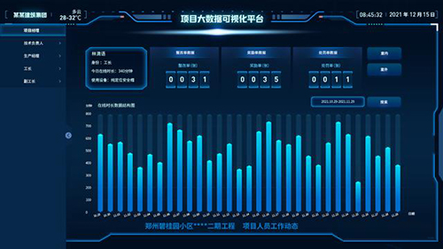 建筑行业数字化转型的本质：让数据来说话!
