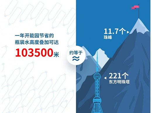 开能净水器 | 节能减塑，与时代发展同频共振