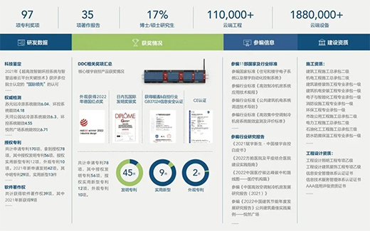 美控医院洁净“五步法”，赋能医疗建筑，助力医院洁净工程