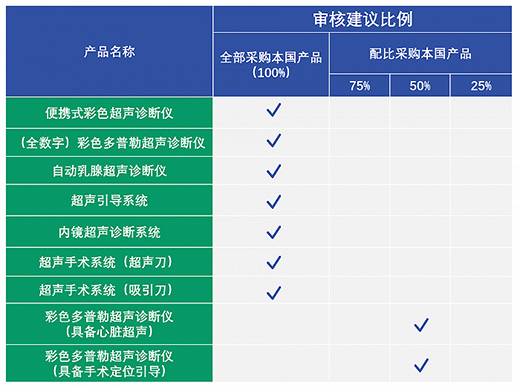 中国超声市场龙头之战，GE医疗、飞利浦、迈瑞贴身肉搏