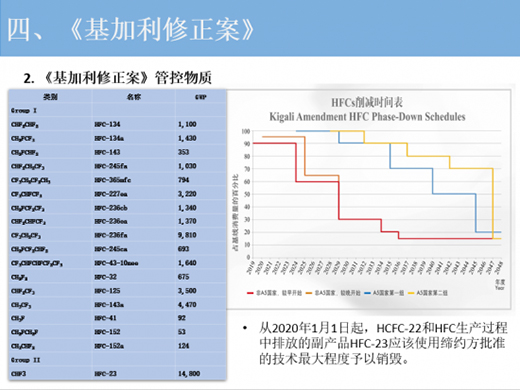 空调行业HFCs管控迫在眉睫 低碳转型势在必行