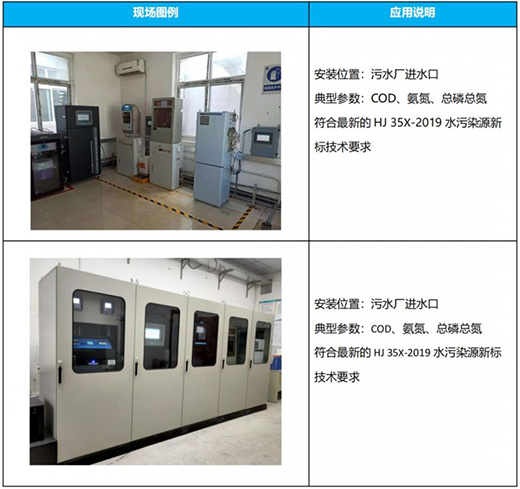 VIQUA威夸净水器：复杂水质现场应用解决方案