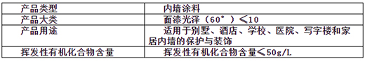 为爱升级 | 晨阳稚爱儿童水漆给宝宝带来原始森林般家居空间