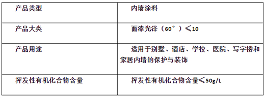 全新荷叶抗污技术 | 晨阳天然净味荷叶内墙水漆产品介绍