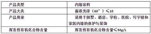 抗菌防霉 | 晨阳居美清内墙水漆