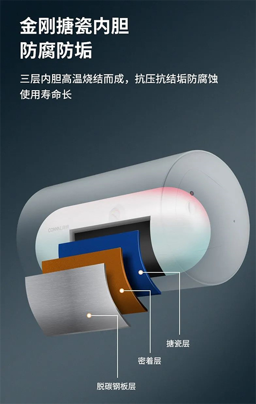 暖心沐浴——就用康纳热水器