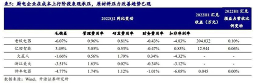 不确定性持续，2022Q4厨电行业或仍难言乐观