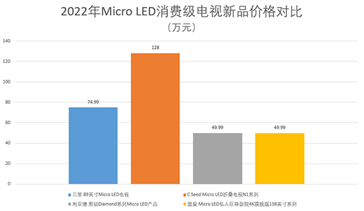 Micro LEDг˭Ȱλ?