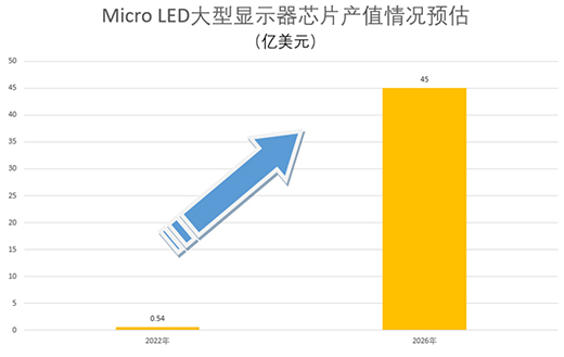 Micro LEDг˭Ȱλ?