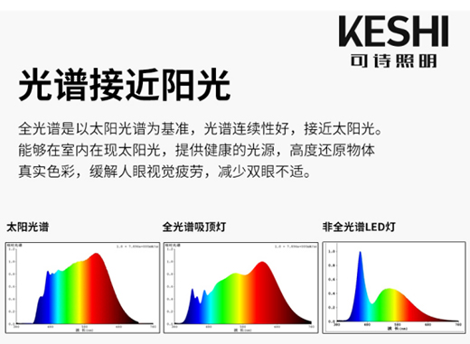 KESHIʫȫLED ʵ۱