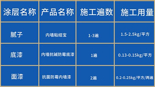 经典洋甘菊0级防霉抗菌内墙水漆——增“墙”抵抗力
