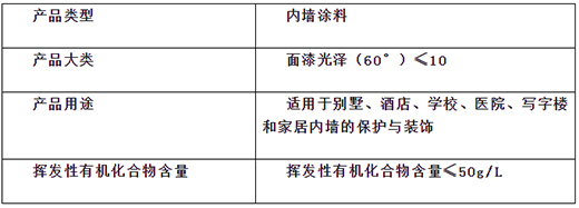 高效防霉 | 晨阳居美清(防霉型)内墙水漆呵护家人健康