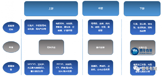 2022-2028年LED照明行业市场研究及发展趋势报告