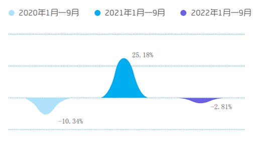 三季度报告丨下滑2.81%，中央空调市场滑向“危急”时刻?