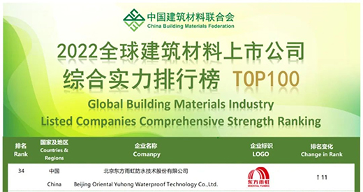 上升11位丨东方雨虹上榜“2022全球建筑材料上市公司综合实力排行榜”