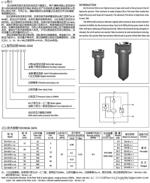 ҺѹCS-100-M90-A