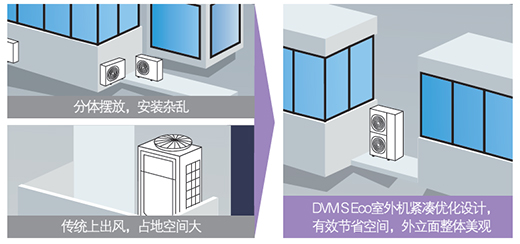 工程案例 | 三星中央空调以科技实力助力绿色人居