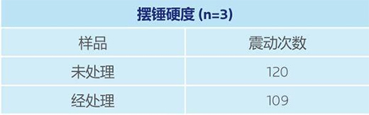 LapisShield：一款可无缝融入水性涂料的抗菌剂