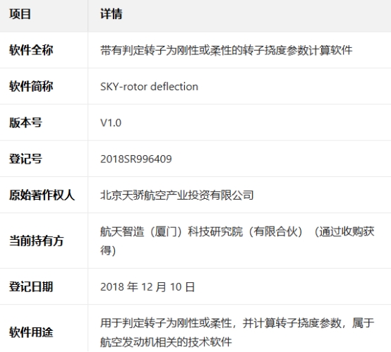 航天智造（厦门）科技研究院斩获航天级转子刚柔分析与挠度软著
