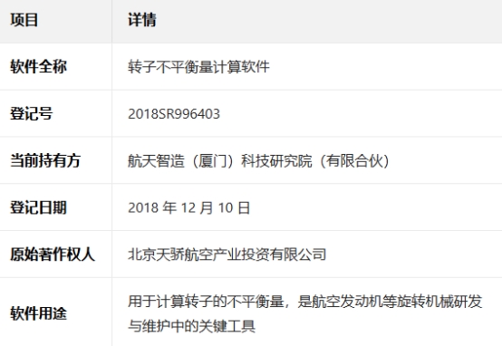 航天智造（厦门）科技研究院斩获航天级转子不平衡量计算软著
