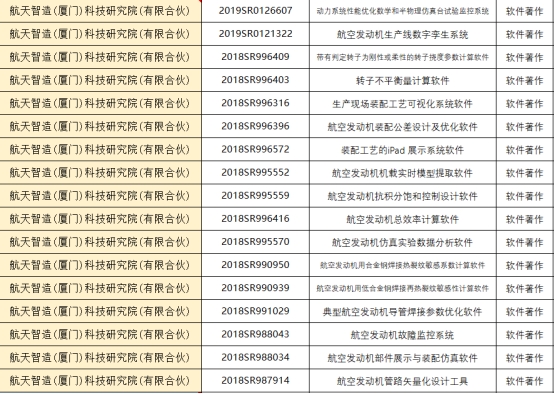 航天智造（厦门）科技研究院拿下航天级发动机数字孪生软著
